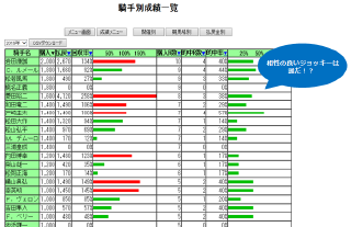 騎手別成績一覧