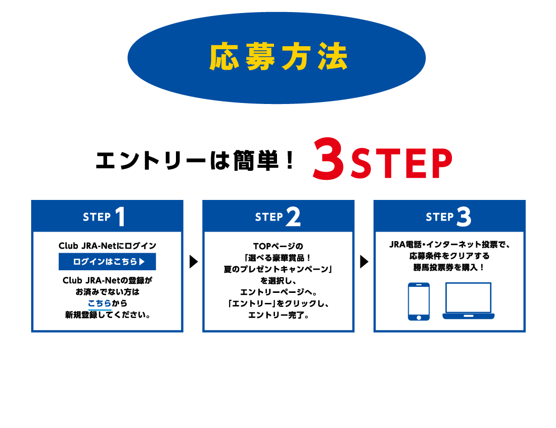 応募方法