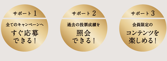 サポート 1全てのキャンペーンへすぐ応募できる!サポート 2過去の投票成績を照会できる!サポート 3会員限定のコンテンツを楽しめる!