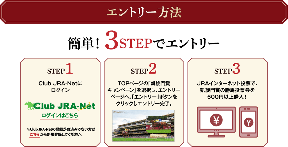 エントリー方法 簡単！ 3STEPでエントリー STEP1 Club JRA-Netにログイン STEP2 TOPページの「凱旋門賞キャンペーン」を選択し、エントリーページへ。「エントリー」ボタンをクリックしエントリー完了。 STEP3 JRAインターネット投票で、凱旋門賞の勝馬投票券を500円以上購入！