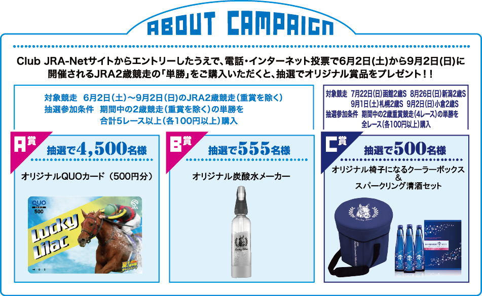 JRA電話・インターネット投票で対象のレースを各500円以上ご購入いただいた方に抽選で計5,555名様にダービーオリジナルグッズやQUOカードをプレゼント！