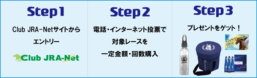 STEP1 Club JRA-Netにログイン。 | STEP2 「トピックス」内の「夏の２歳単勝キャンペーン」をタップ。 | STEP3 エントリーフォームから「エントリーはこちら！」をタップ。 | STEP4 ご登録内容をご確認の上、「エントリー」をタップ。