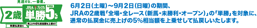 6月２日（土曜）〜9月２日（日曜）の期間、JRAの2歳戦「全場・全レース（新馬・未勝利・オープン）」の「単勝」を対象に、通常の払戻金に売上げの5％相当額を上乗せして払戻しいたします。