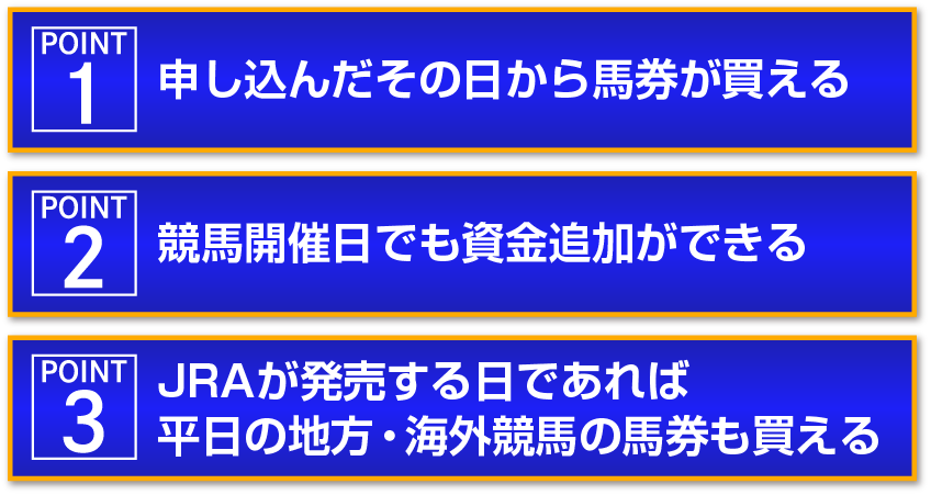 Point1:申し込んだその日から馬券が買える。Point2:競馬開催日でも資金追加できる。Point3:JRAが発売する日であれば、平日の地方・海外競馬の馬券も買える