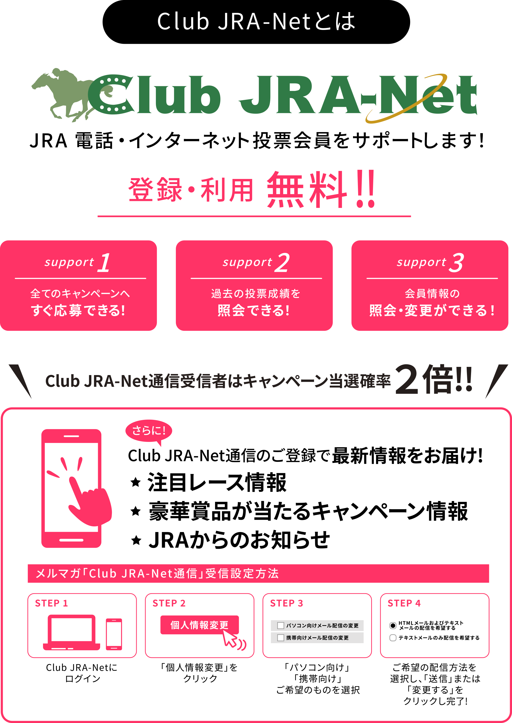 Club JRA-Net JRA 電話・インターネット投票会員をサポートします！登録・利用 無料！！