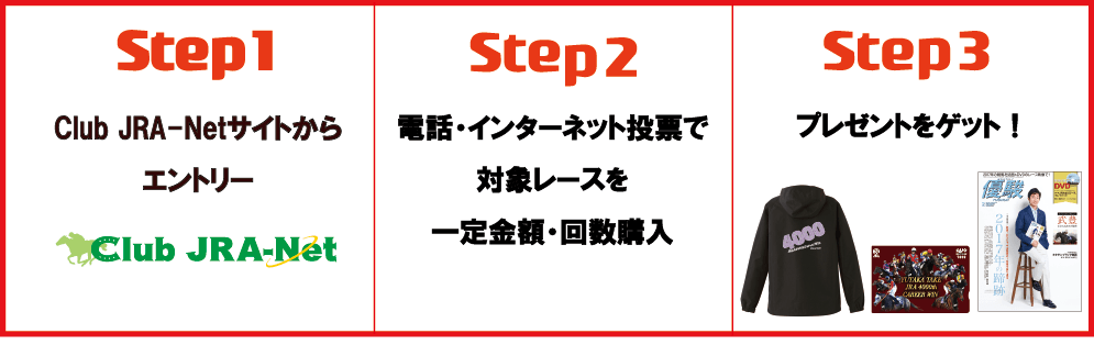 STEP1 Club JRA-Netにログイン。 | STEP2 「トピックス」内の「武豊騎手ＪＲＡ通算4000勝達成記念キャンペーン」をタップ。 | STEP3 ご希望の賞を選択の上、「エントリーはこちら」をタップ。 | STEP4 ご登録内容をご確認の上、「エントリー」をタップ。