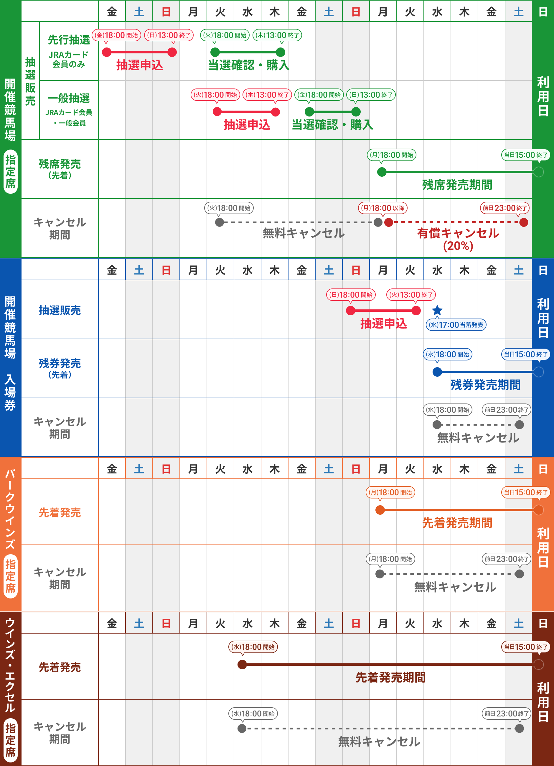 抽選・発売スケジュール（指定席・入場券ネット予約） JRA