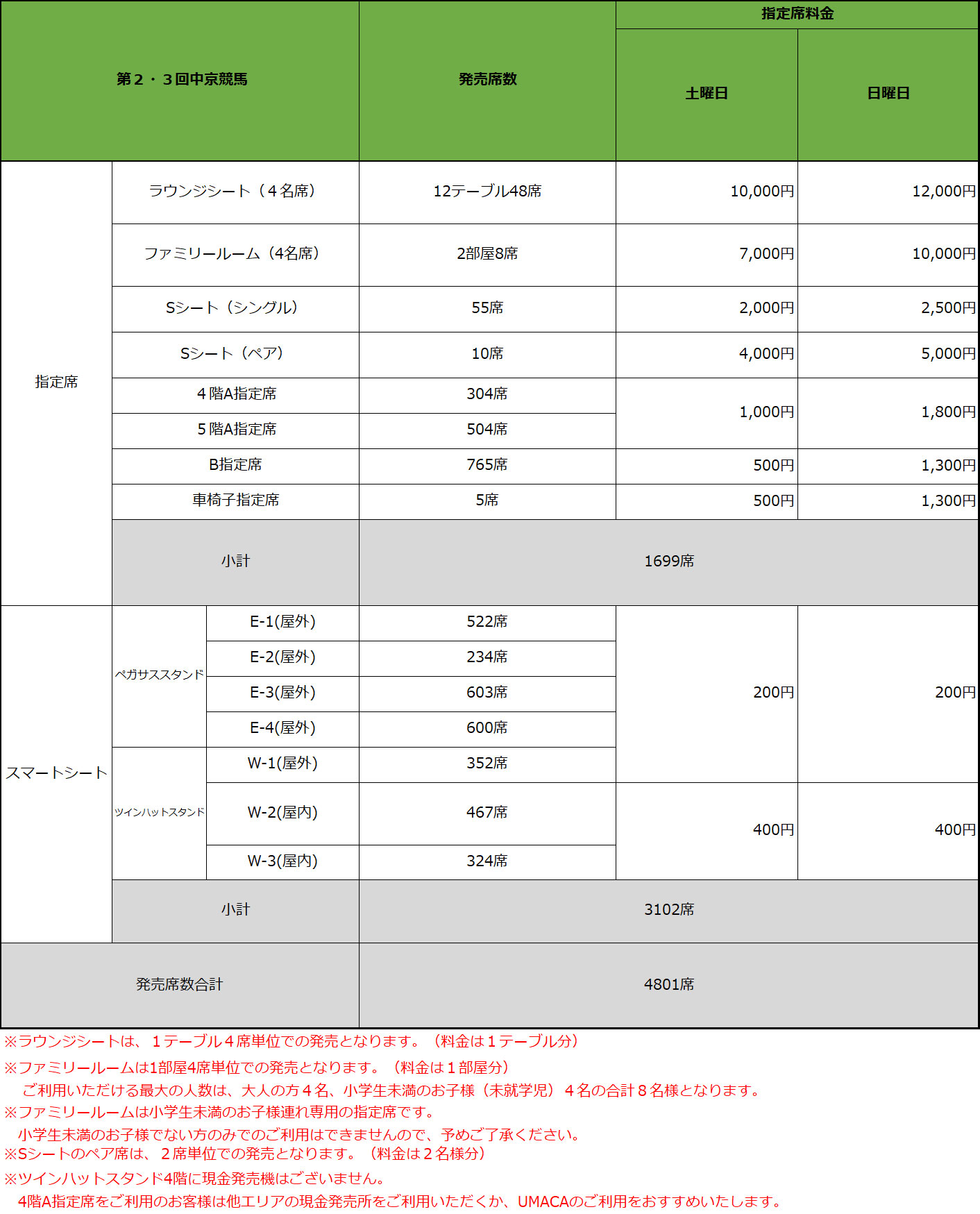 競馬場指定席・スマートシート 料金表・マップ（7月9日（木曜）更新） JRA